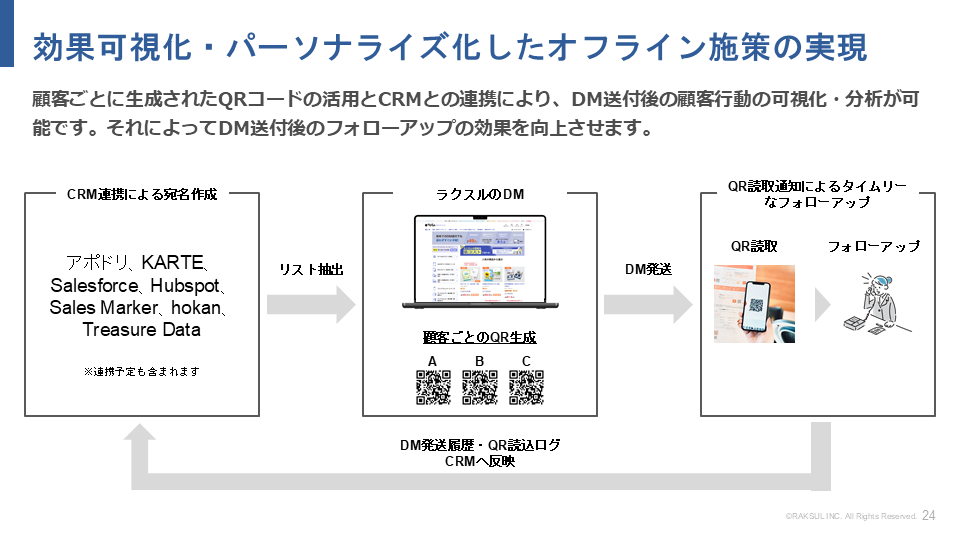 MDMD2021レポート／医師・学会・論文データベースを集約した新サービス